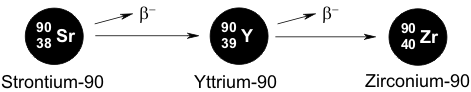 Zerfall von Strontium-90